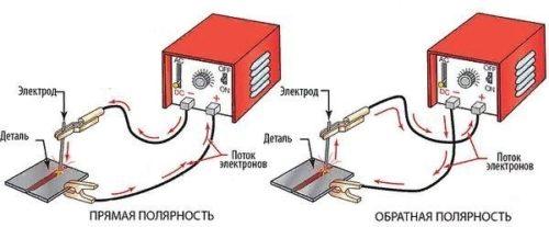 Отличия прямой и обратной полярности при сварке инвертором