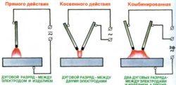 Виды плазменной резки