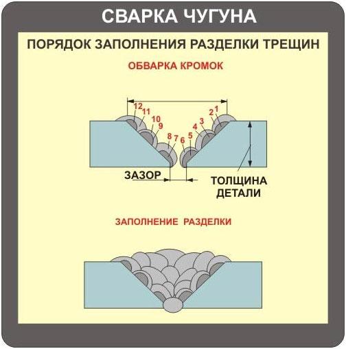 porjadok-zapolnenija-razdelki-treshhin