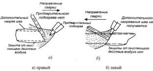 Прямая и обратная газовая сварка