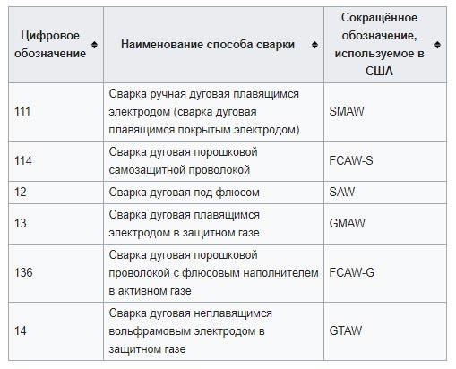 proishodit-klassifikacija-po-priznakam-tehnicheskogo-tipa