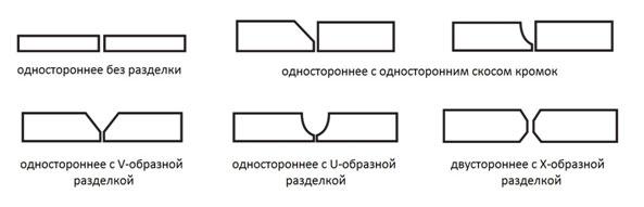 prorabotka-kromok
