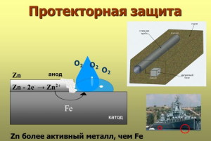 Фото протекторной защиты изделий, myshared.ru