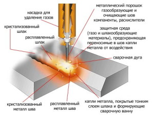 Фото технологии наплавки с использованием защитных газов, lincolnweld.ru
