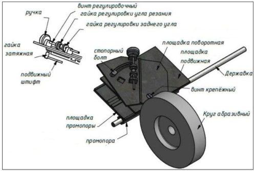 Самодельный заточный станок