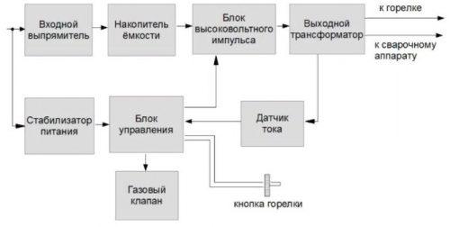 Схема осциллятора сварочного для аргонодуговых агрегатов