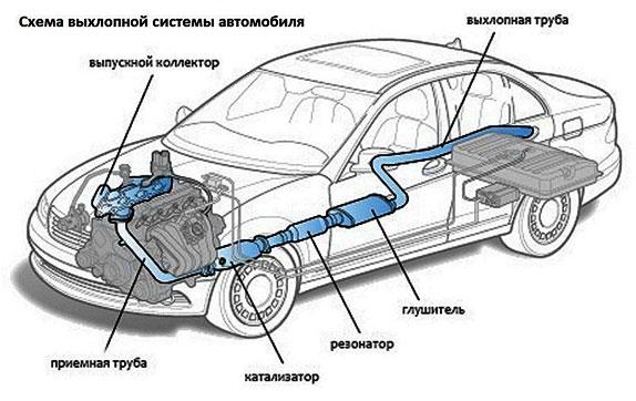 shema-vyhlopnoj-sistemy-avto