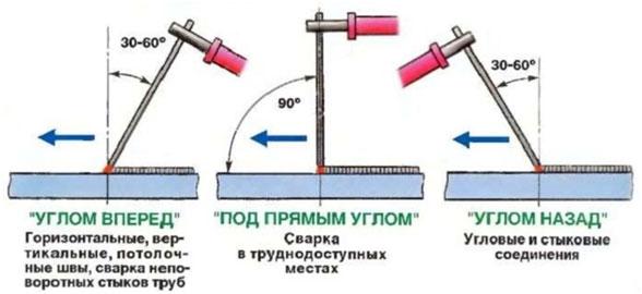 sposoby-vedenija-jelektroda-pri-formirovanii-shva