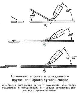 Положение горелки и присадочного прутка при сварке