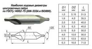 Сверло центровочное – ГОСТ 14952-75 (основные положения)