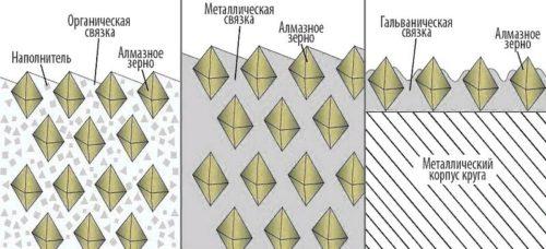 Связки для алмазных шлифовальных кругов