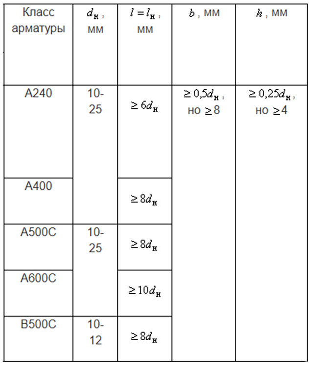 tablica-razmerov-stykovki-armaturnyh-sterzhnej-svarkoj-vnahlest