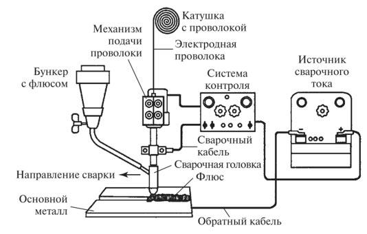 tehnologicheskoe-obespechenie-processa-dugovoj-svarki