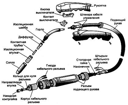Устройство газовой горелки