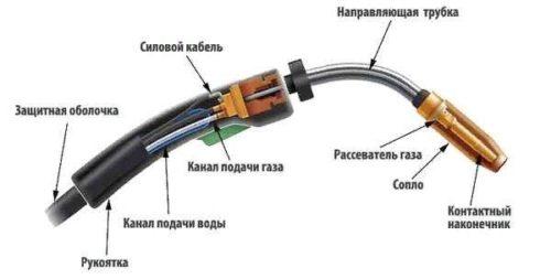 Устройство горелки