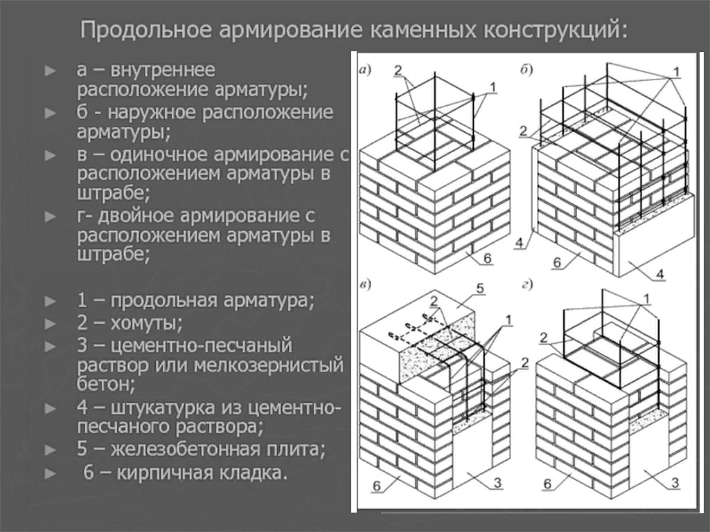 варианты выполнения продольного армирования кирпичной кладки