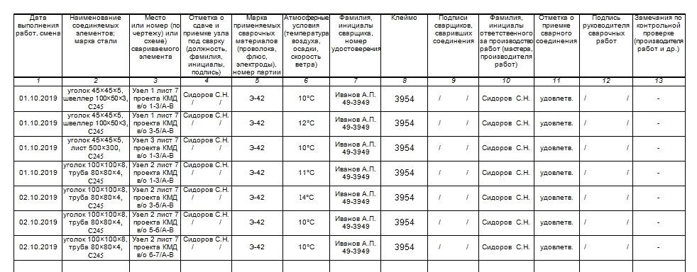 Пример заполнение журнала сварочных работ