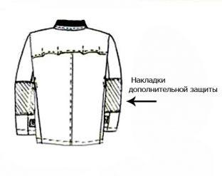 Накладки дополнительной защиты
