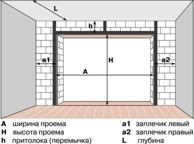 Готовка проема
