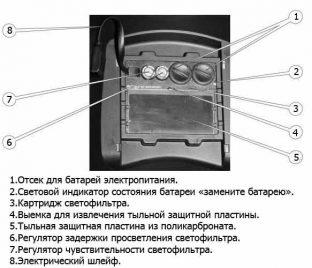 Современный светофильтр хамелеон