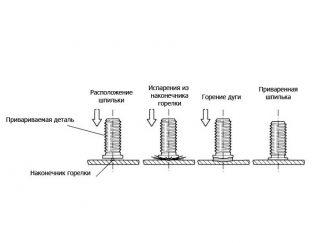 Конденсаторная сварка шпилек