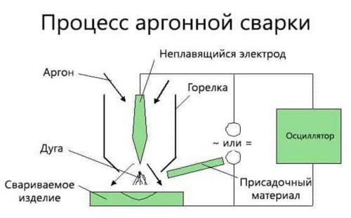 Схема аргонной сварки