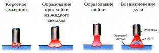 Особенности сварки ММА