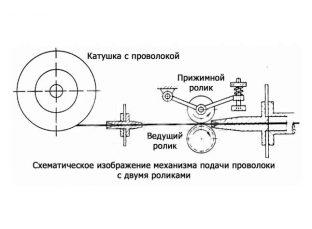  Устройство механизма подачи проволоки