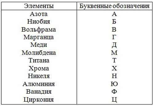 Таблица состава расходного материала