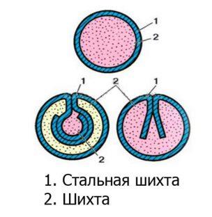 Конструкция порошковой проволоки