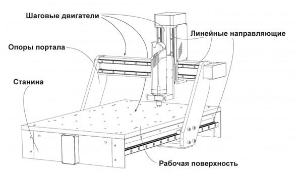 razrabotka-dizajna