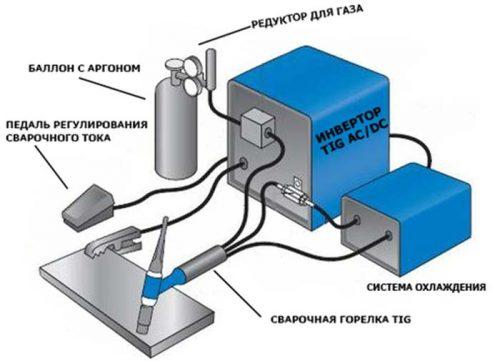 Установка для сварки алюминия