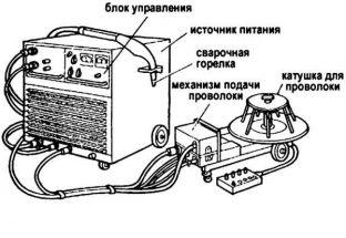 Промышленный полуавтомат
