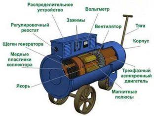 Общий вид на генератор