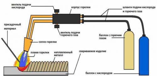 Схема газовой сварки