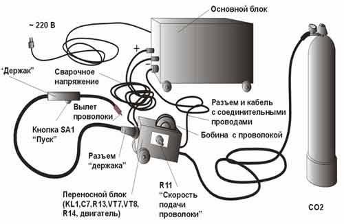 Общий перечень узлов, применяемых для полуавтоматической сварки