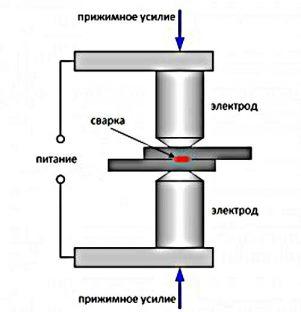 Точечная сварка для аккумуляторов