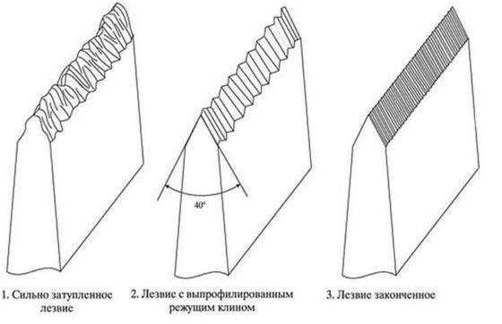ugly-naklona-dlja-raznyh-tipov-lezvij
