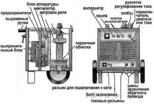 Конструкция сварочного выпрямителя